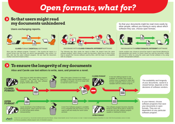 Open formats what for April